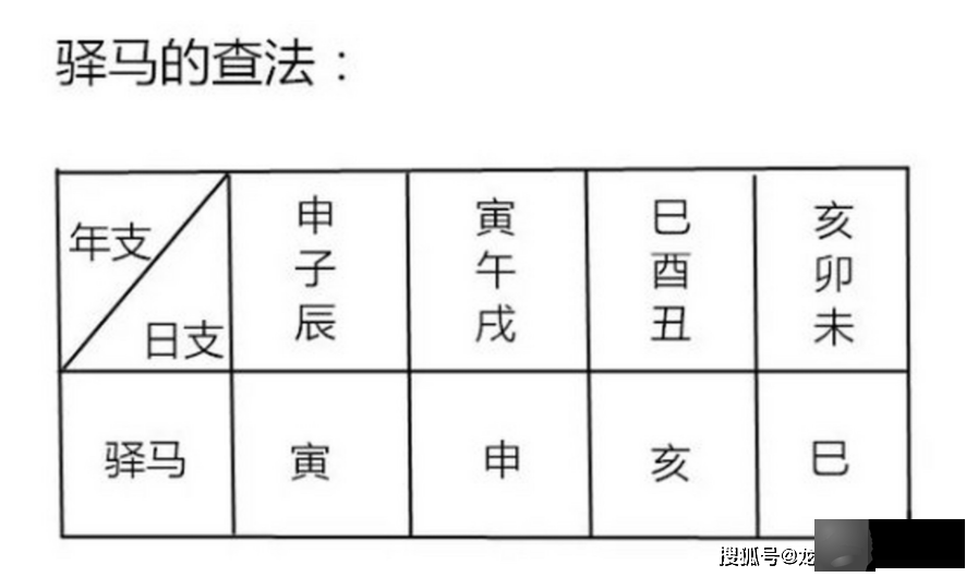 龙吟师傅从实例讲解命带驿马的含义