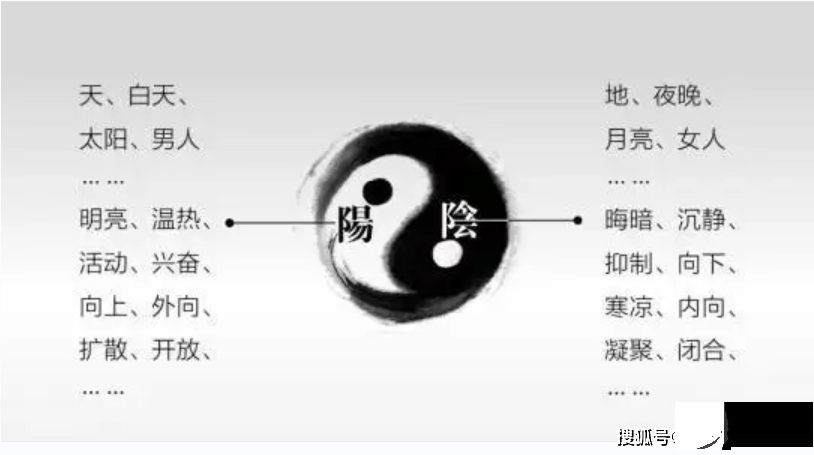 阴阳平衡的作用，价值连城。青桐派文化重点分享。