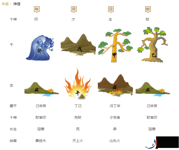 官星逢刑出库，能组成家庭