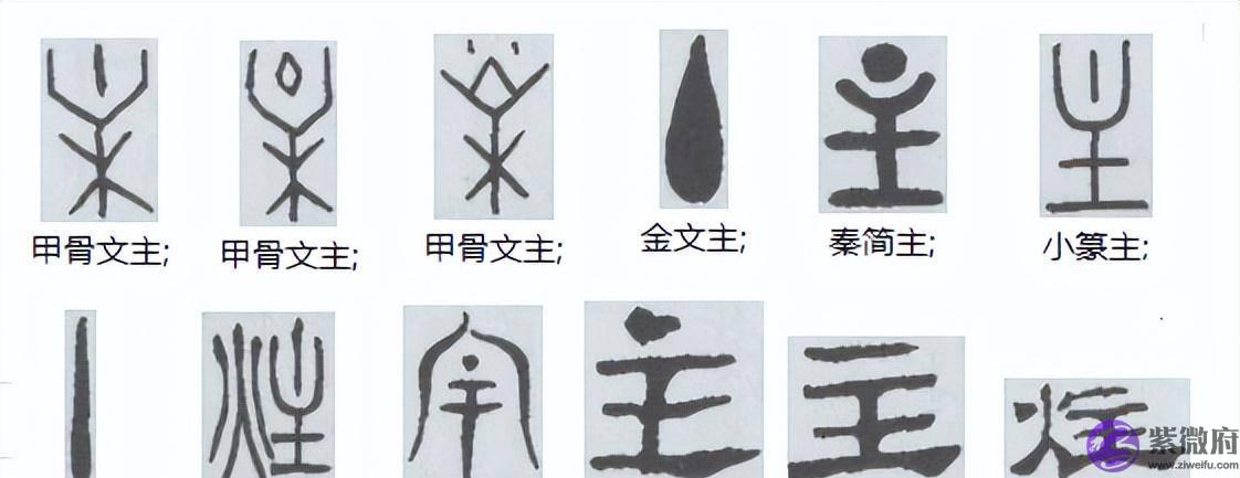 易学札记：坤元亨利牝马之贞