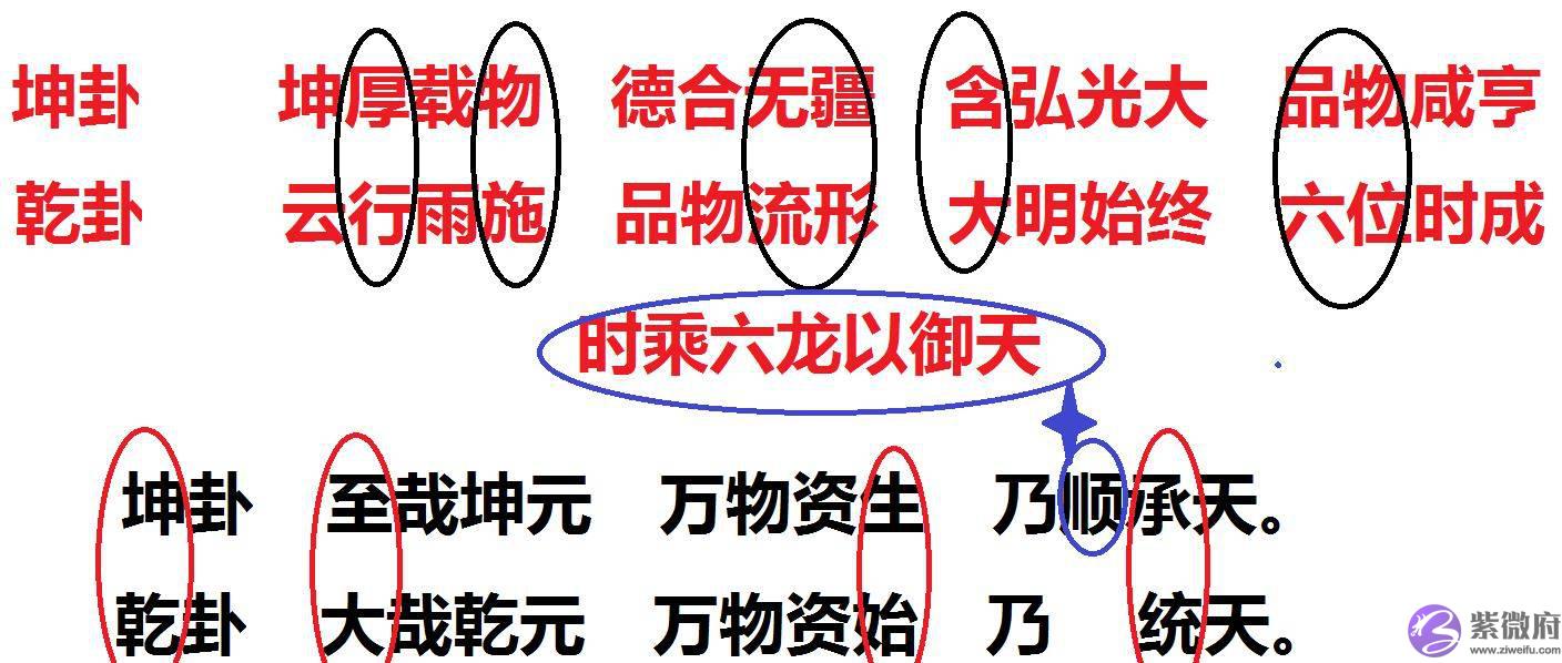 易学札记：你不知道的“元亨”合一