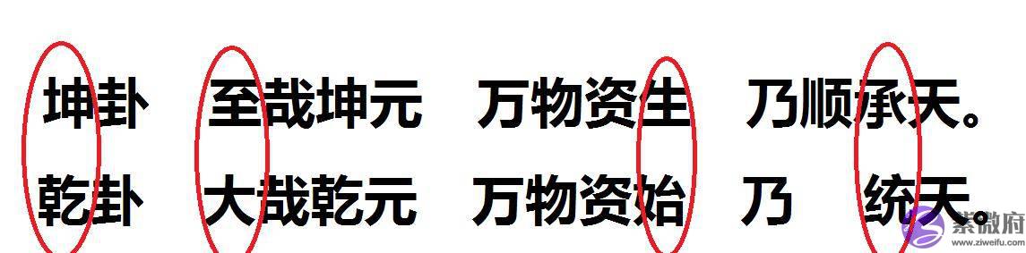 易学札记：你不知道的“元亨”合一