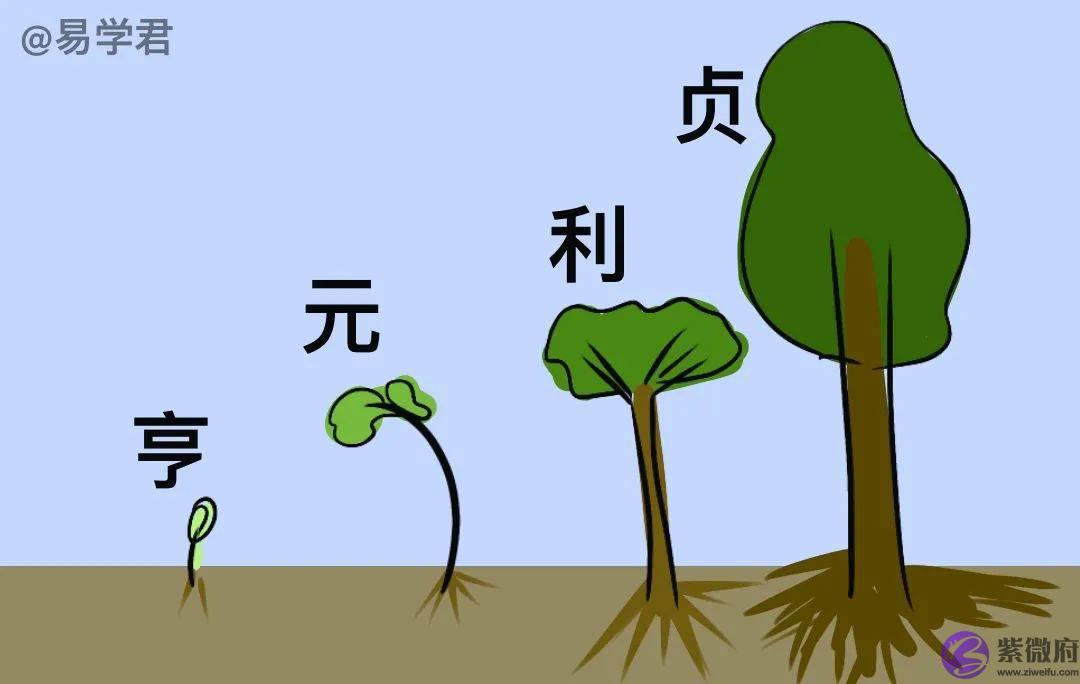 测算的，怎麽划分人生阶段？三十而立难道不是成家立业吗？