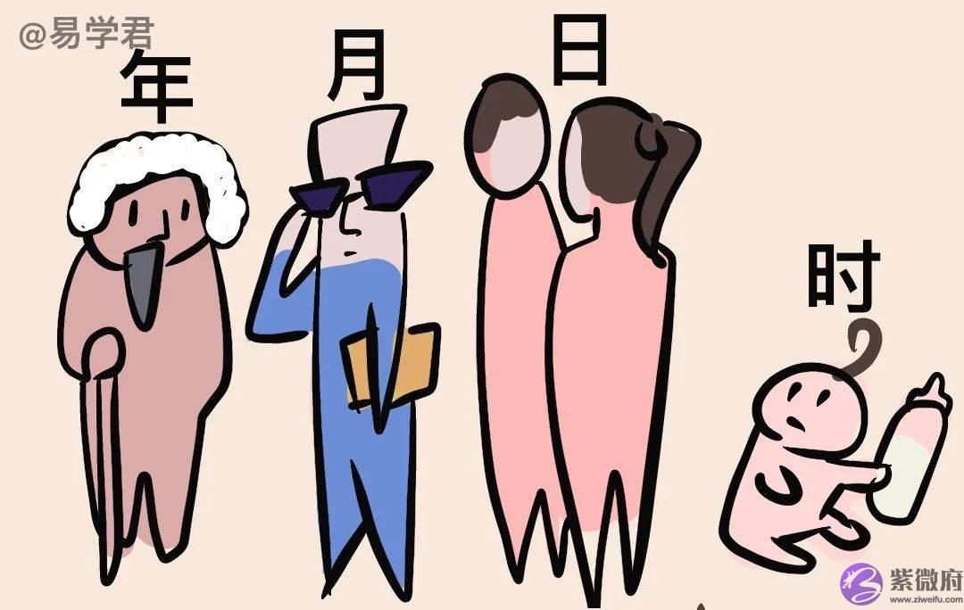 测算的，怎麽划分人生阶段？三十而立难道不是成家立业吗？