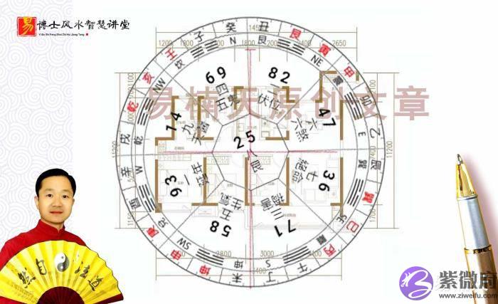 家居风水布局：八运坐丑向未兼癸的家宅布局分析