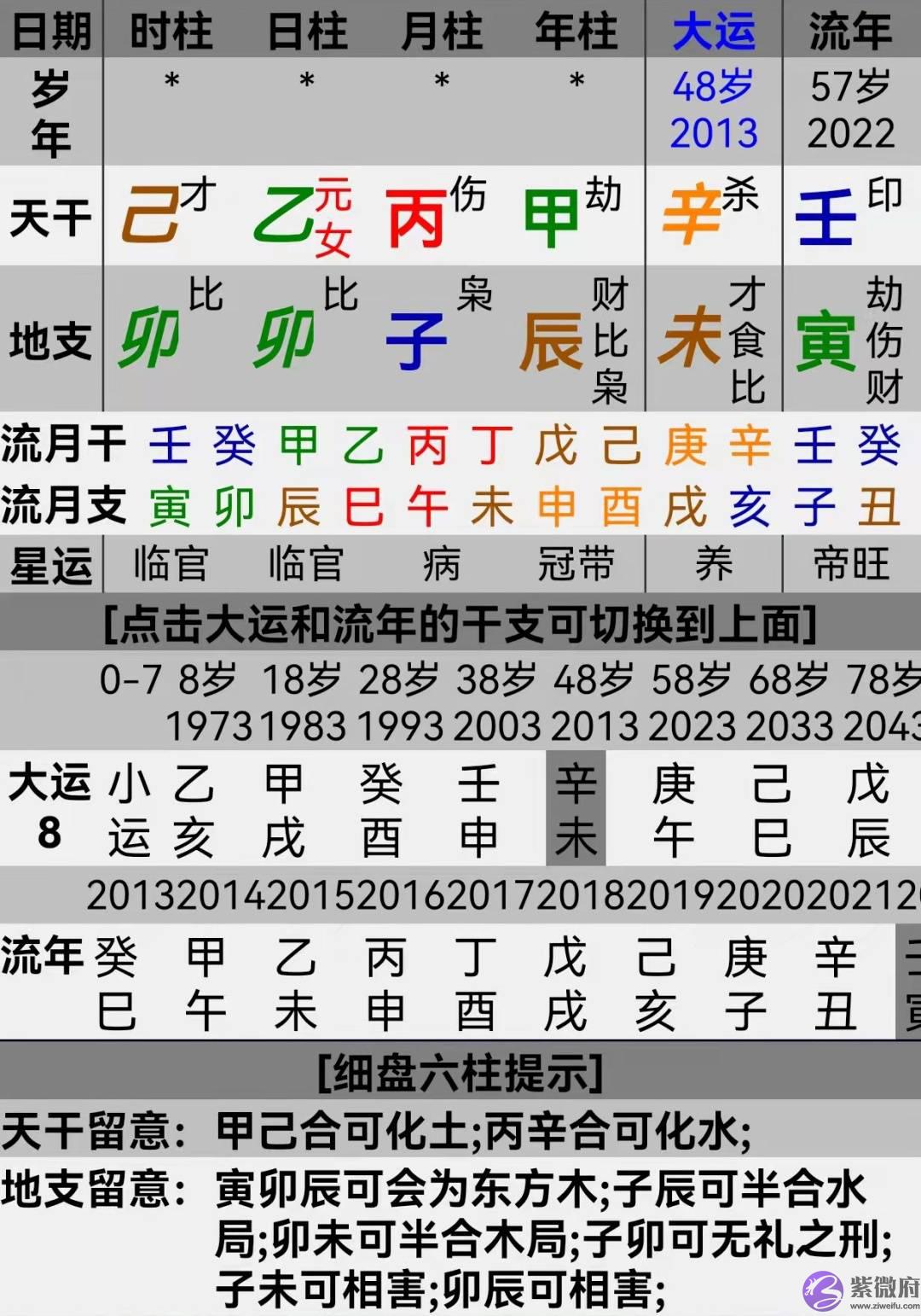 钟政： 老伴为何要吵架 · 刃禄受刑病体痛