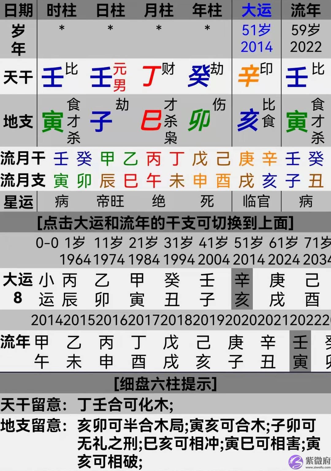 钟政： 老伴为何要吵架 · 刃禄受刑病体痛