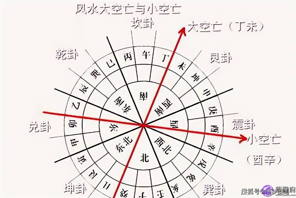 俗语说：“房子坐空亡，家败人也亡”，空亡是啥意思？有道理吗