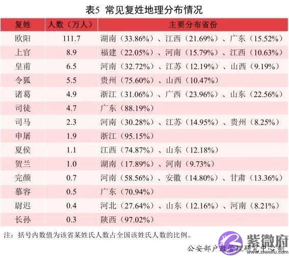 新生儿爆款名字出炉！这个字，霸榜多年！排第一的竟是……想给宝宝取独一无二的名字要避开它们啦