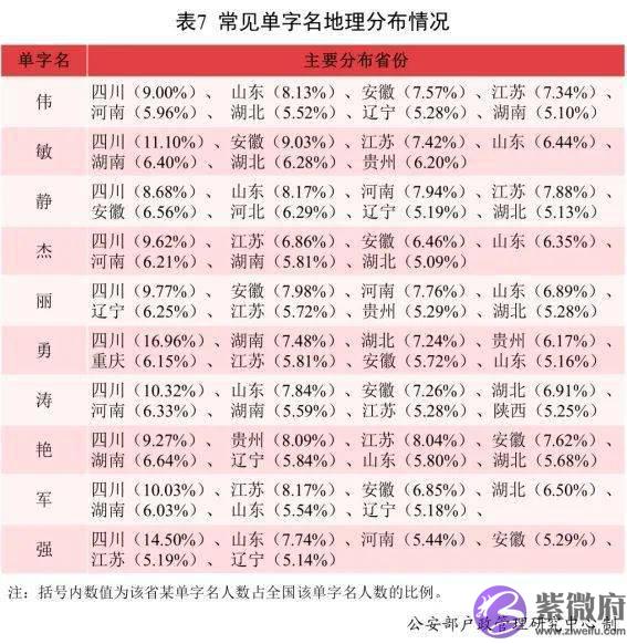 新生儿爆款名字出炉！这个字，霸榜多年！排第一的竟是……想给宝宝取独一无二的名字要避开它们啦