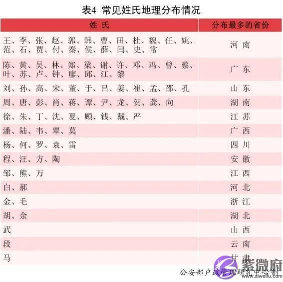 新生儿爆款名字出炉！这个字，霸榜多年！排第一的竟是……想给宝宝取独一无二的名字要避开它们啦