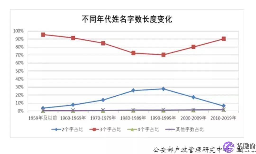 新生儿爆款名字出炉！这个字，霸榜多年！排第一的竟是……想给宝宝取独一无二的名字要避开它们啦