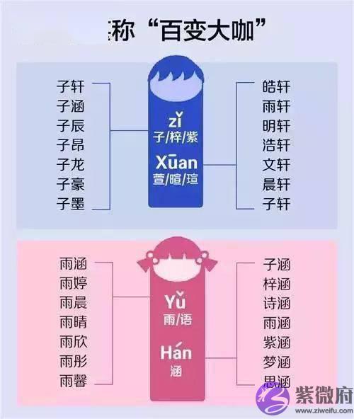 新生儿爆款名字出炉！这个字，霸榜多年！排第一的竟是……想给宝宝取独一无二的名字要避开它们啦