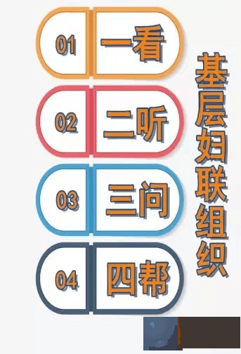 维权工作网络培训丨基层妇联组织维权“生辰工作法”之“一、看”