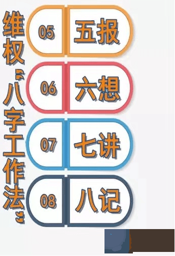 维权工作网络培训丨基层妇联组织维权“生辰工作法”之“一、看”
