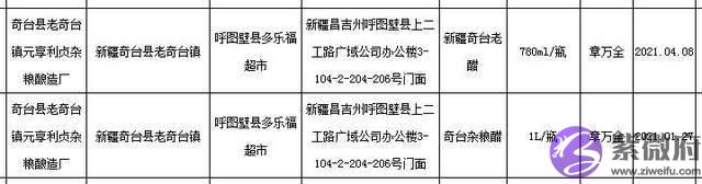 奇台县老奇台镇元享利贞杂粮酿造厂生产的2批次奇台老醋不合格