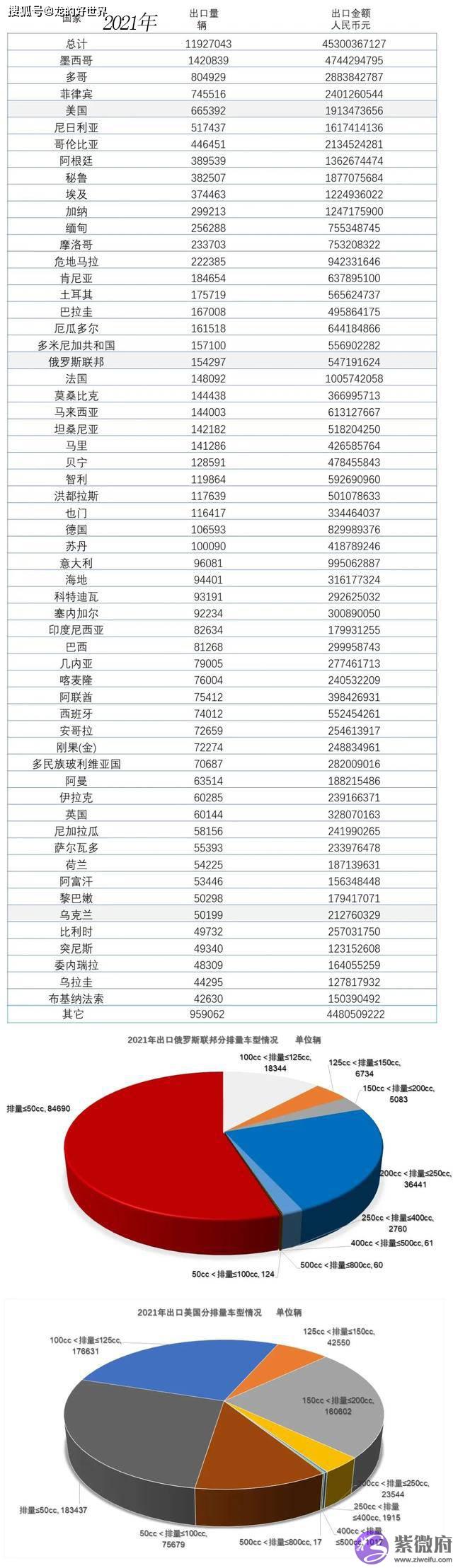 中国摩托车退出越南真相，主要原因不在中国摩托车，是越南限制中国摩托到越南