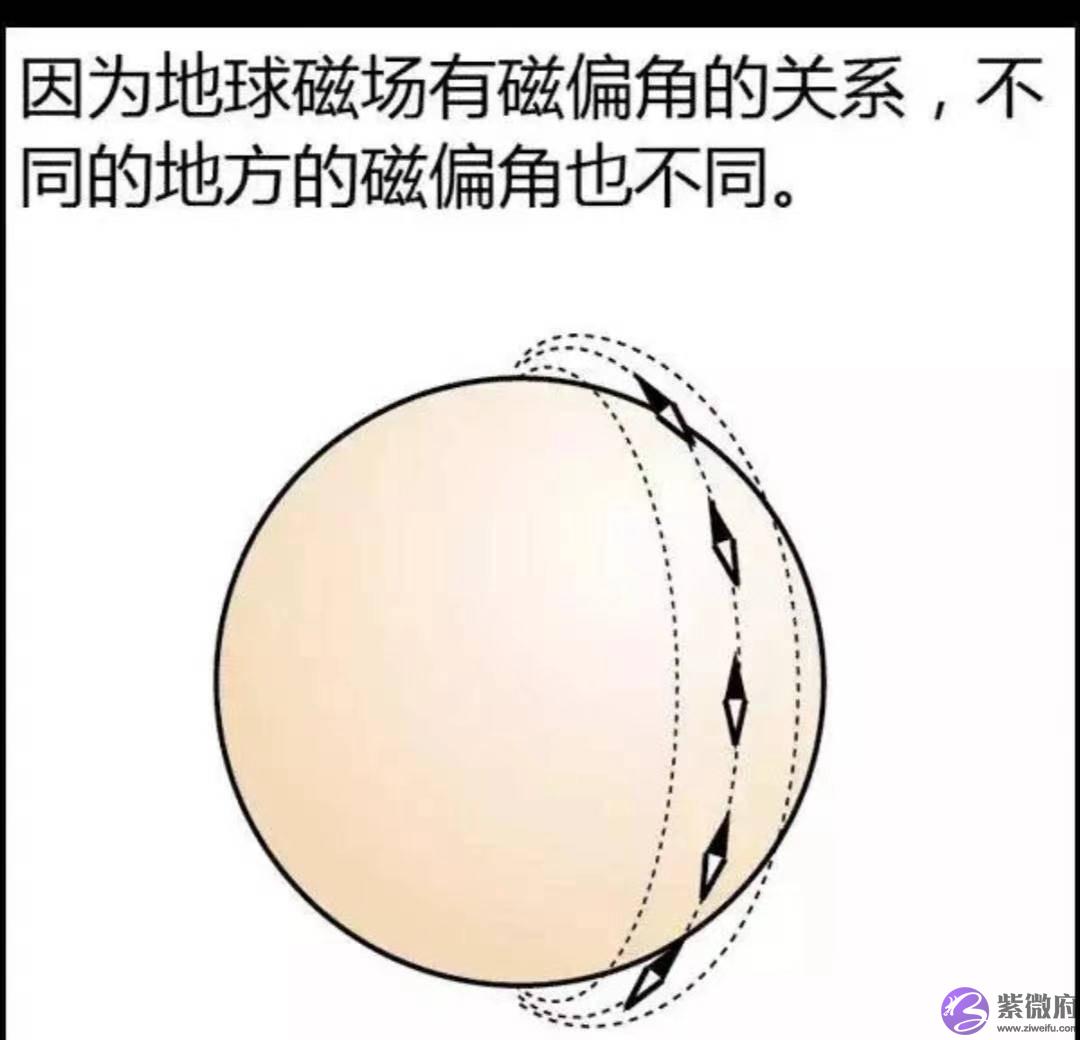 奇门遁甲十天干易象解读