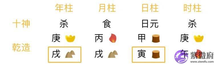 如何快速运用十神生克泄耗帮关系占卜生活问题？