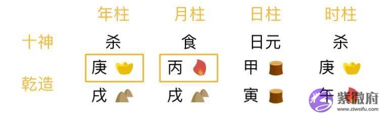 如何快速运用十神生克泄耗帮关系占卜生活问题？