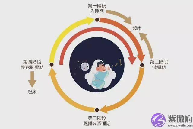 “鬼压床”到底是什麽？