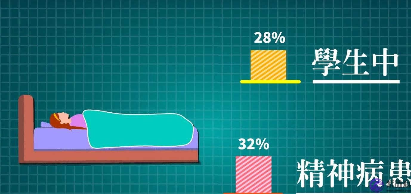 半夜醒来不能动怎麽办？“鬼压床”到底是怎麽回事？