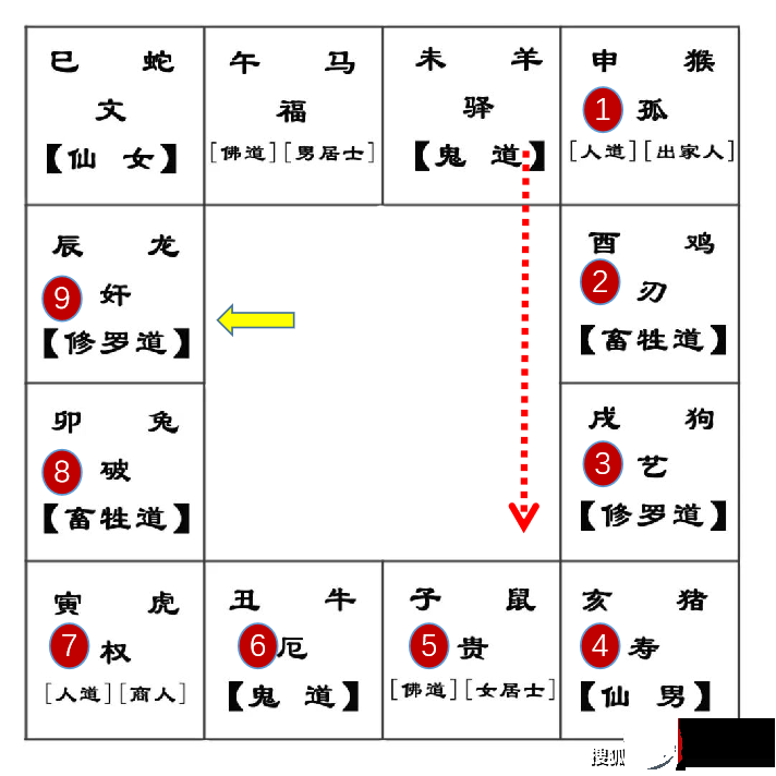 《达摩一掌经》，这是佛家来看前世今生的，也可用来测试性格、优劣势等等