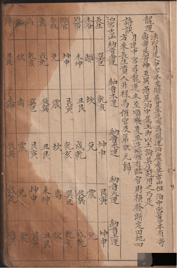 古籍孤本《造葵便览》