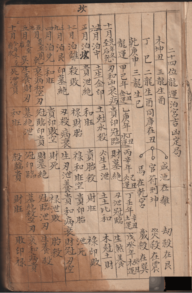 古籍孤本《造葵便览》