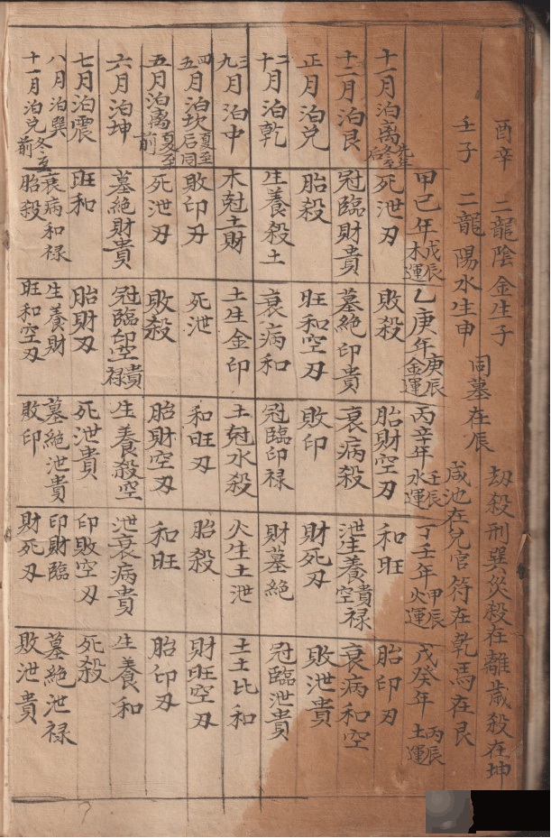 古籍孤本《造葵便览》