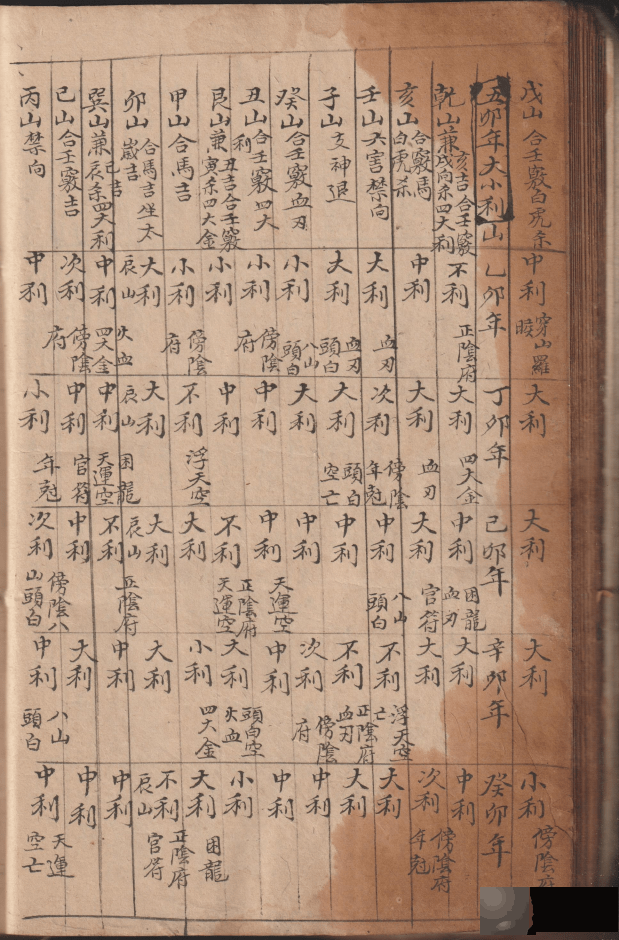 古籍孤本《造葵便览》