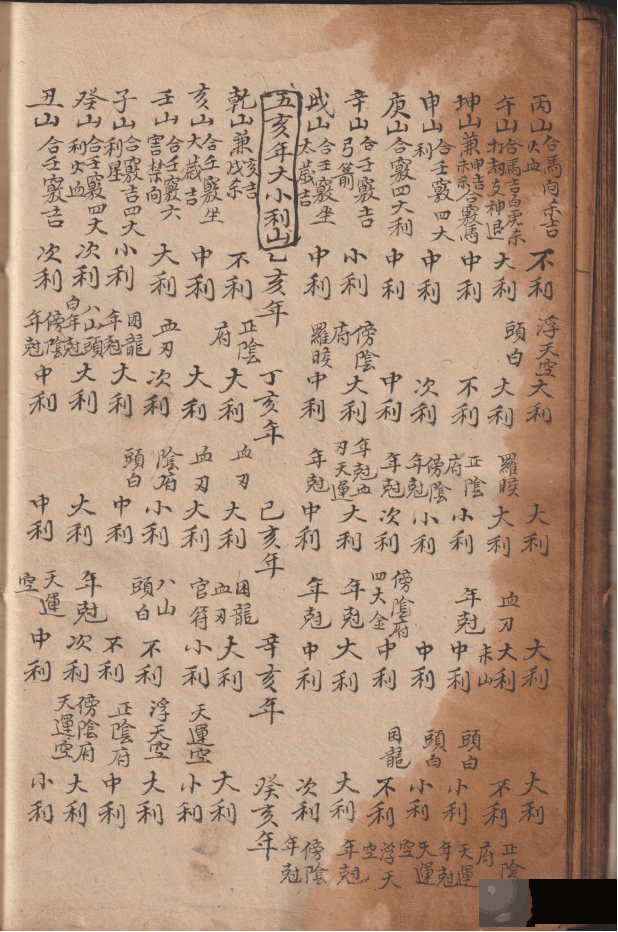古籍孤本《造葵便览》