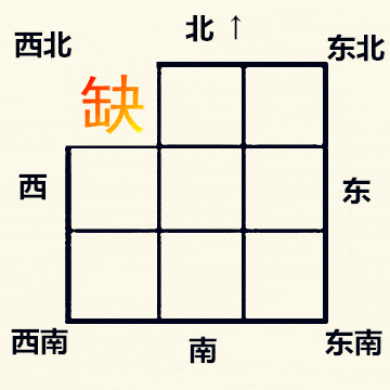 家宅缺角对应12生肖方位，方位缺角对自身会有哪些影响？