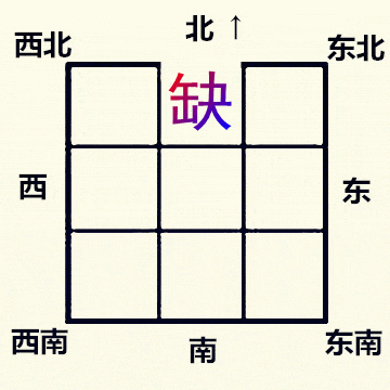 家宅缺角对应12生肖方位，方位缺角对自身会有哪些影响？