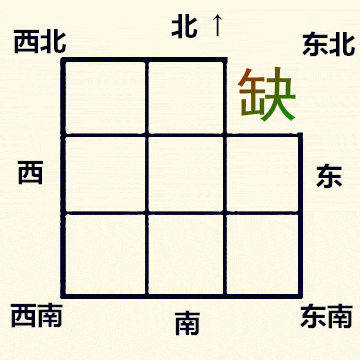 家宅缺角对应12生肖方位，方位缺角对自身会有哪些影响？