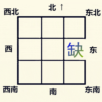 家宅缺角对应12生肖方位，方位缺角对自身会有哪些影响？
