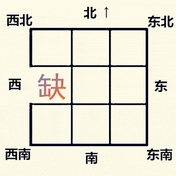 家宅缺角对应12生肖方位，方位缺角对自身会有哪些影响？