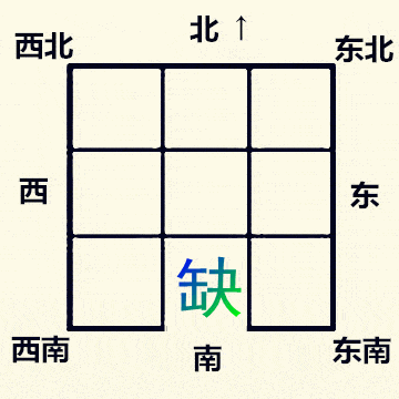 家宅缺角对应12生肖方位，方位缺角对自身会有哪些影响？