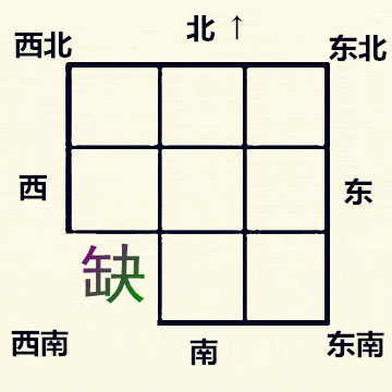 家宅缺角对应12生肖方位，方位缺角对自身会有哪些影响？