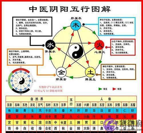 【易学知识】五行生克辩证关系，五行属性实质类像与行业介绍