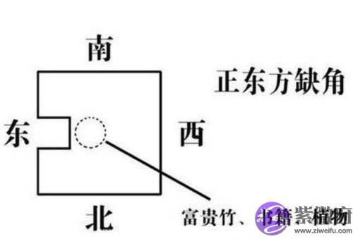 房子缺角会造成严重影响 如何补救？