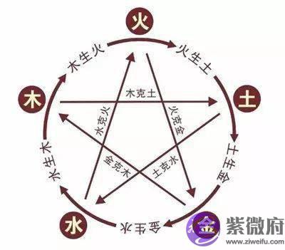 五行相生相克，为什麽红木能带来好运？