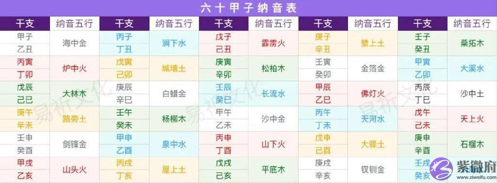 从纳音五行看疾病预防