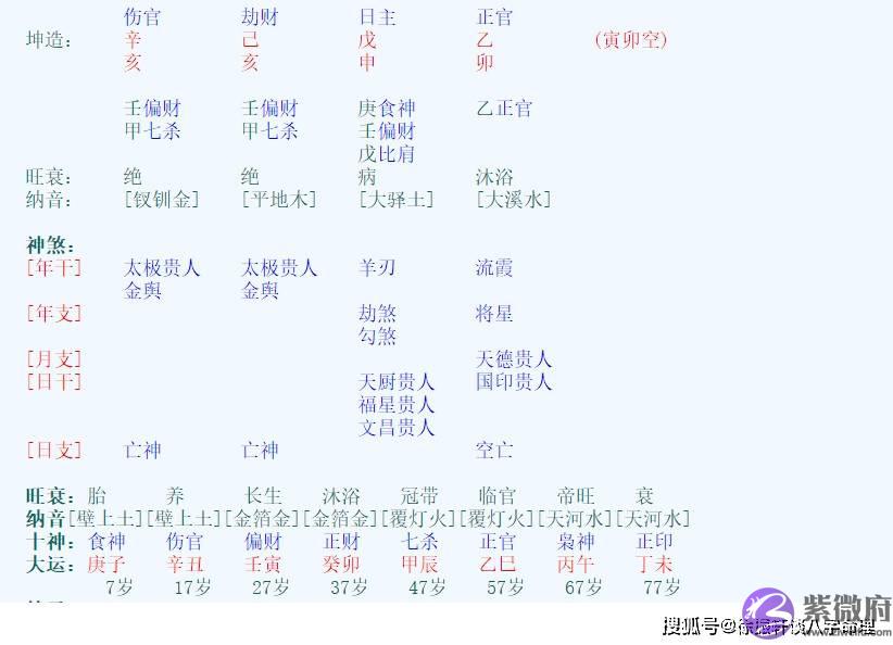 财星化官星的案例分析