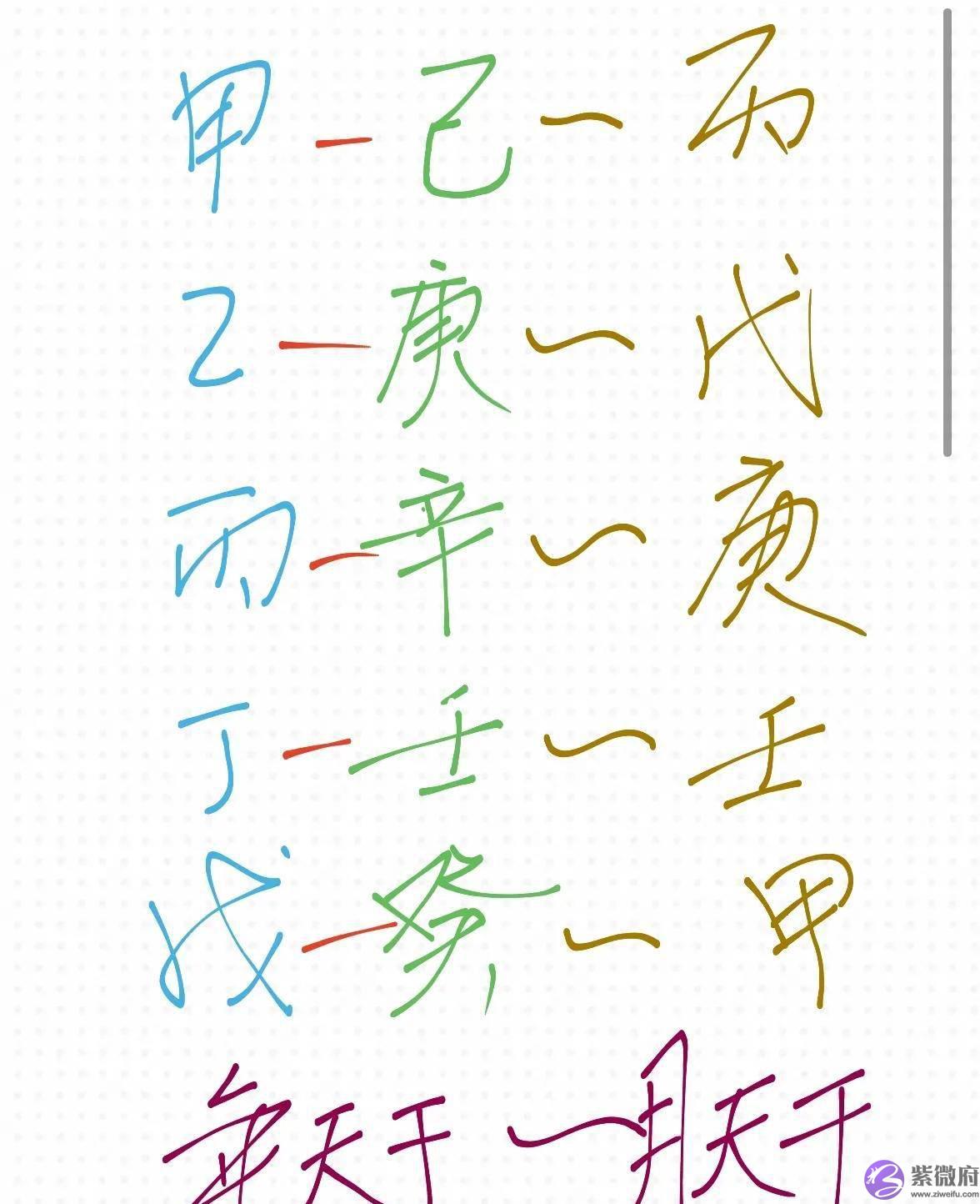 五行里行运规律如何推算？