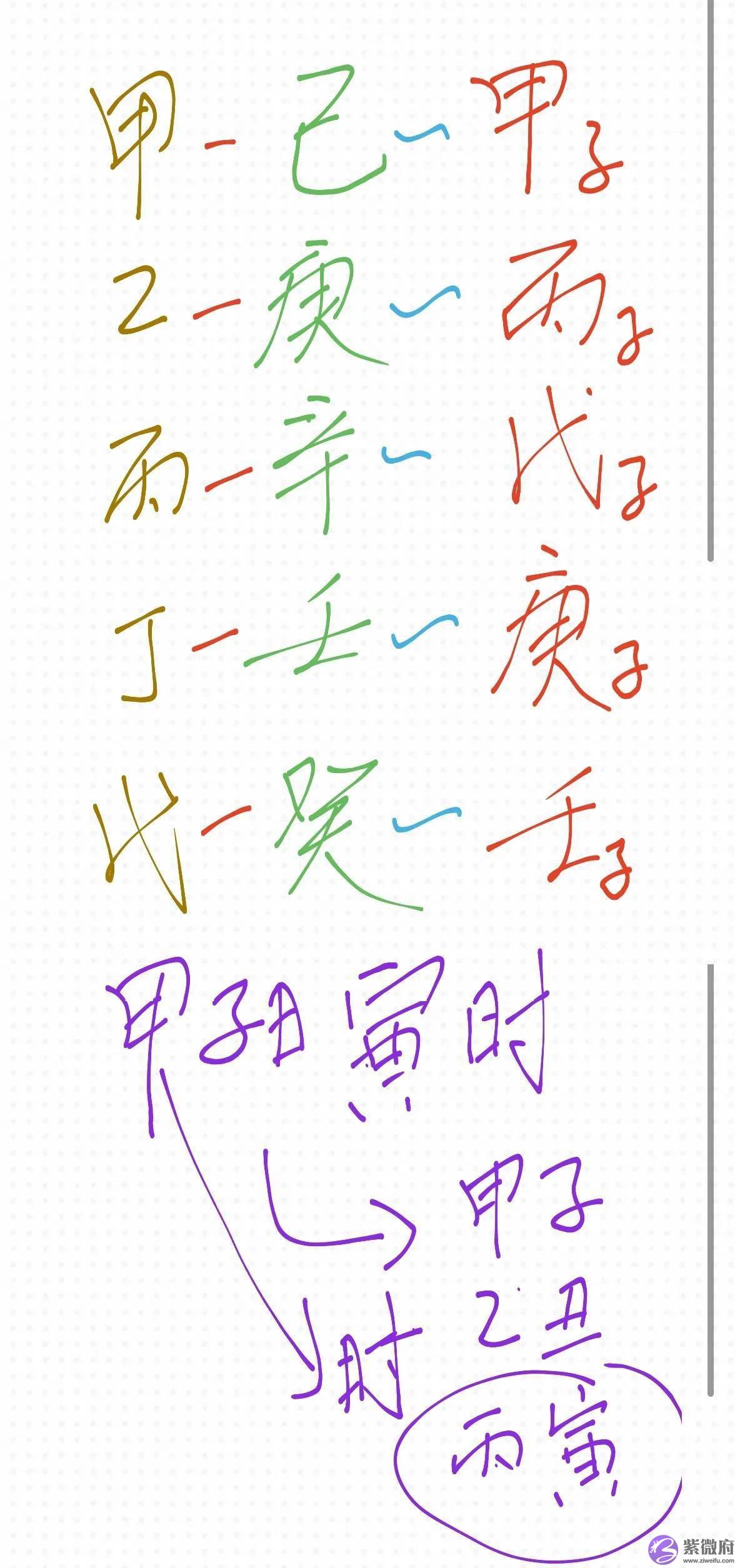 五行里行运规律如何推算？