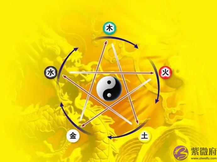 当五行成为考试常识，看你能答对几道？