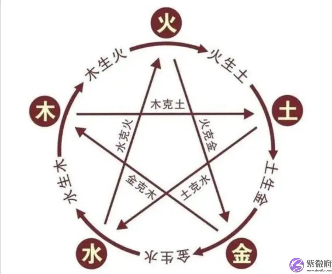 封神：修仙者五行遁术的速度