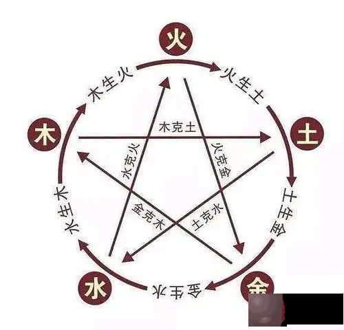 龙吟师傅：你不会以为五行之间的生克就只限于五行吧？