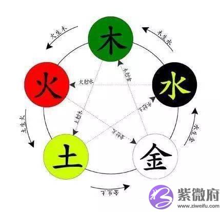 中医：了解五行也是健康的必要